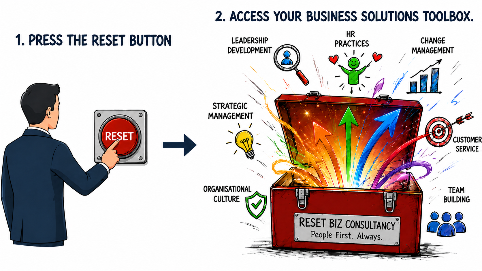 RESET Business Success Toolkit illustration